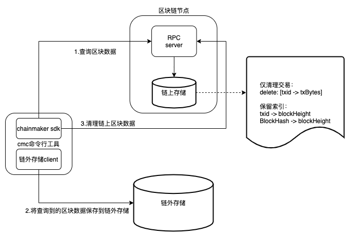 数据迁移