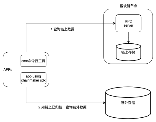 数据查询