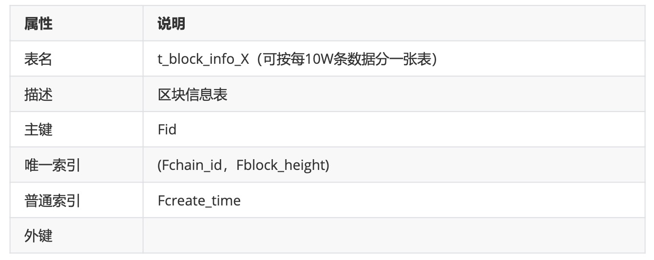 DataStructure-ARCHIVE-mysql_table.jpeg