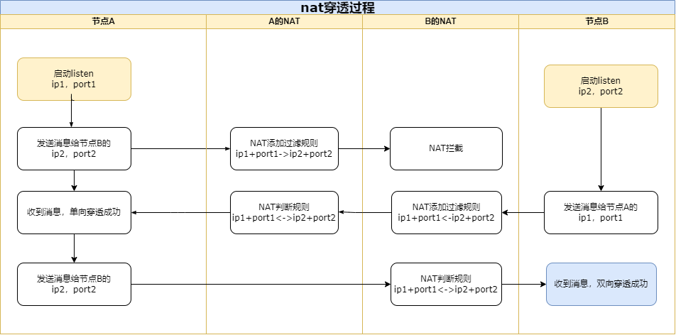 ../_images/nat-traversal.png