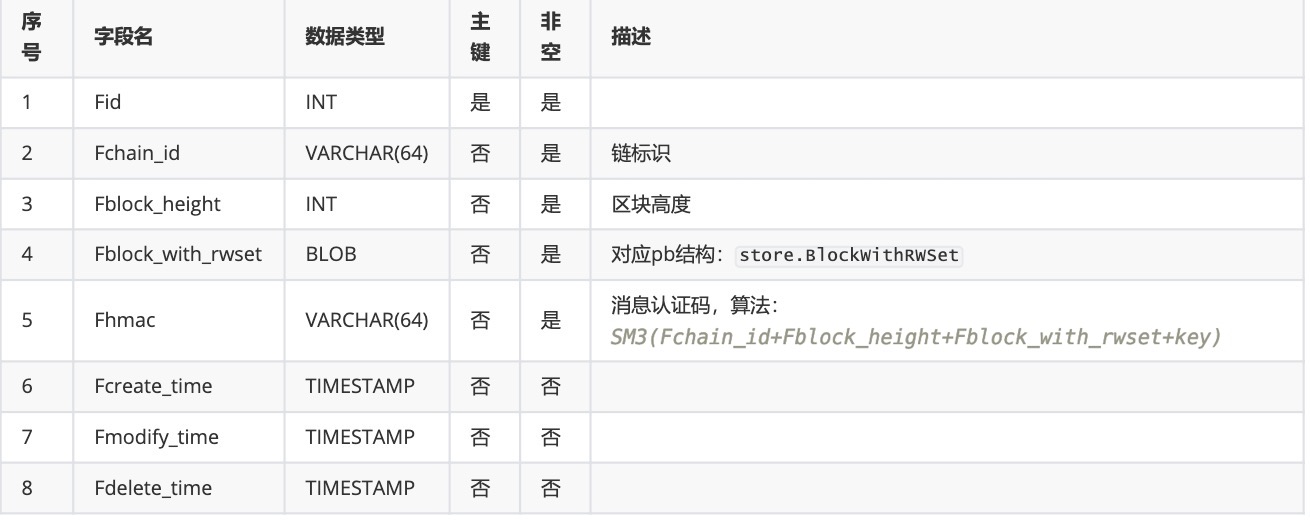 DataStructure-ARCHIVE-mysql_table_fields.jpeg