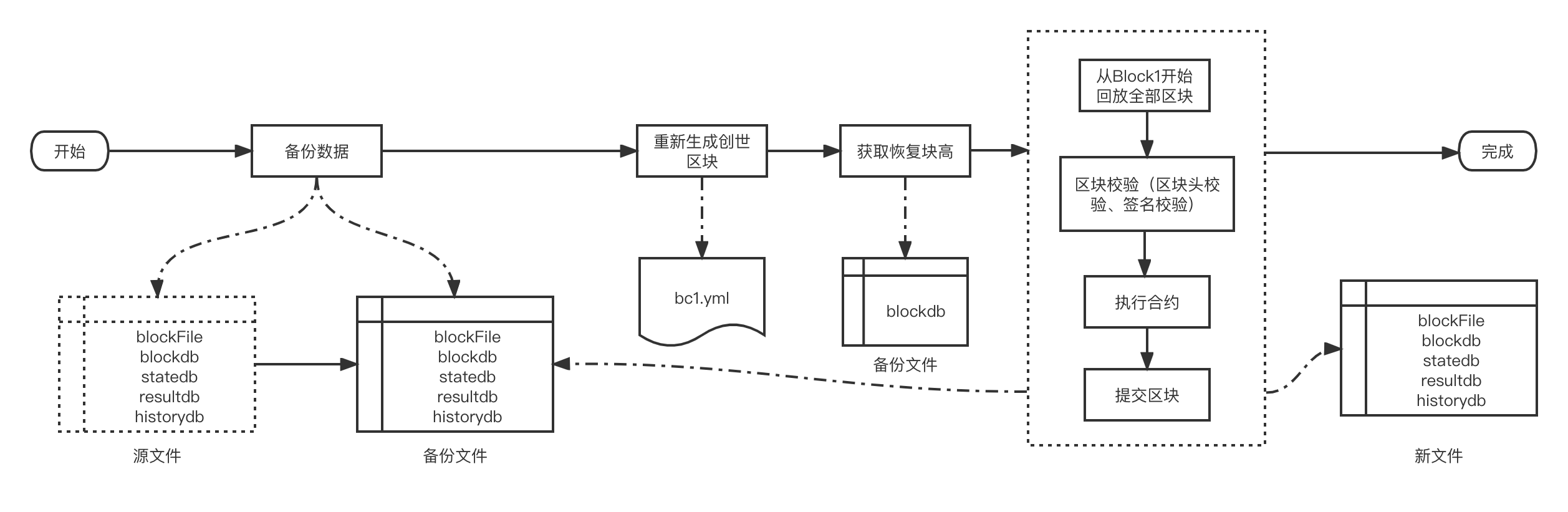 DataStructure-RebuildDBS.png