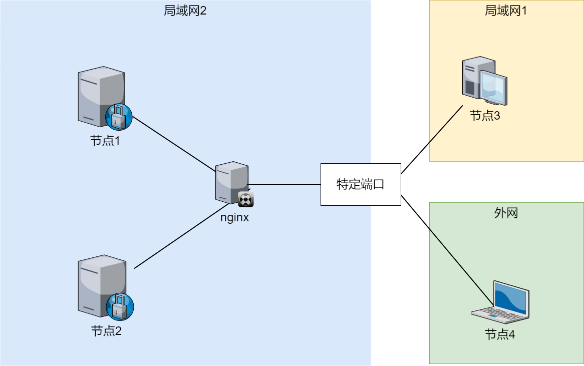 ../_images/nginx-net.png