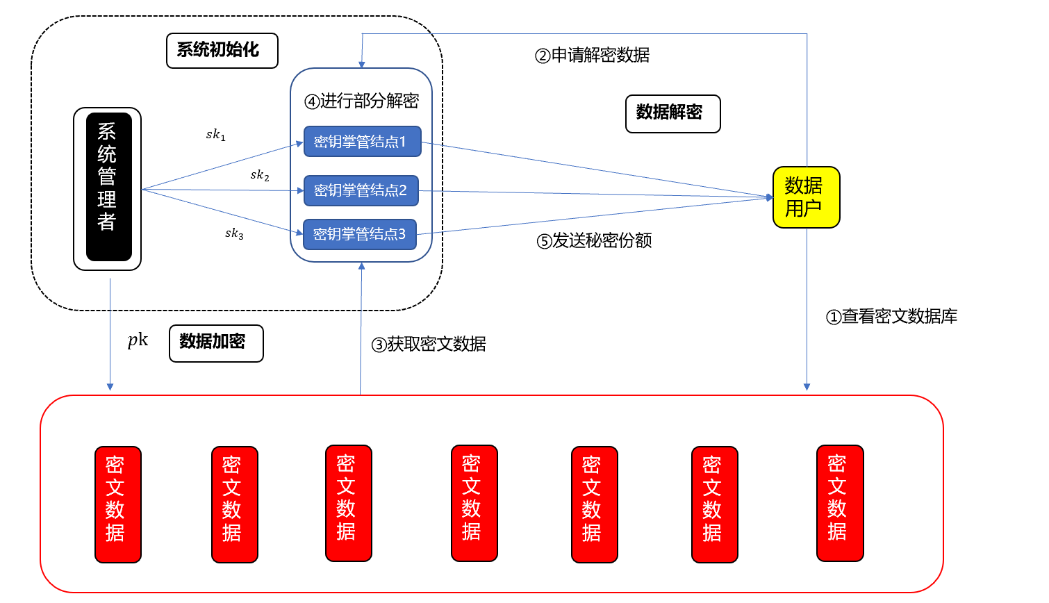 ../_images/post-quantum-cryptography.png