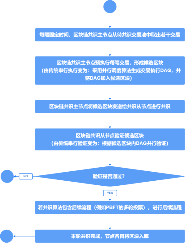 并行调度-整体流程