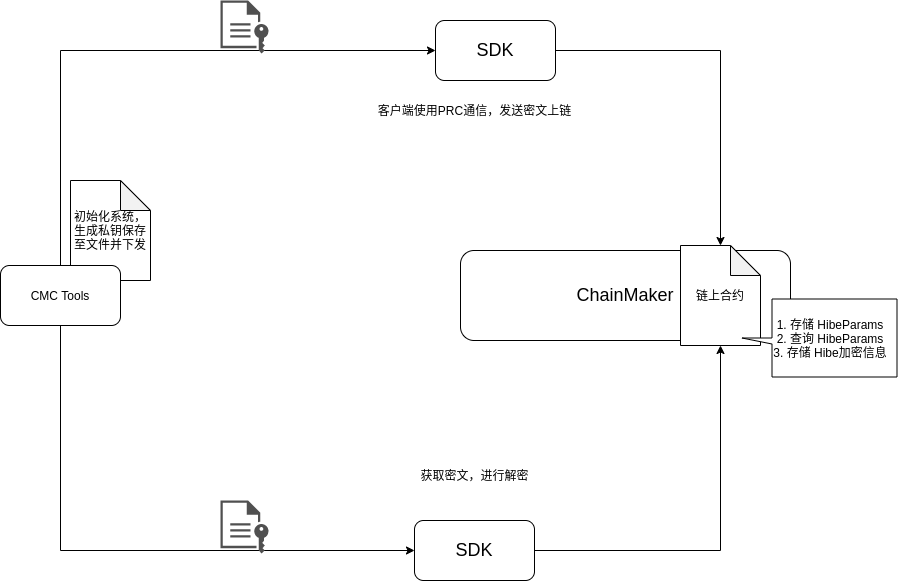 ../_images/HIBE-structure.png