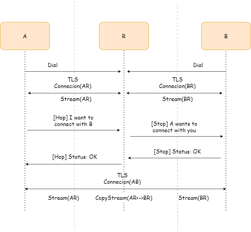 ../_images/P2P-Relay-Process.png