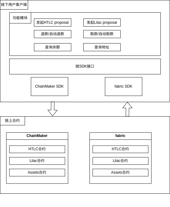 整体设计逻辑