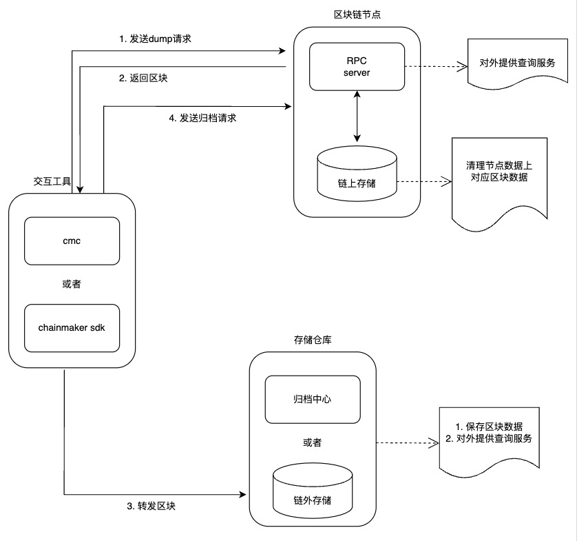 DataStructure-ARCHIVE-archive-arch.jpeg