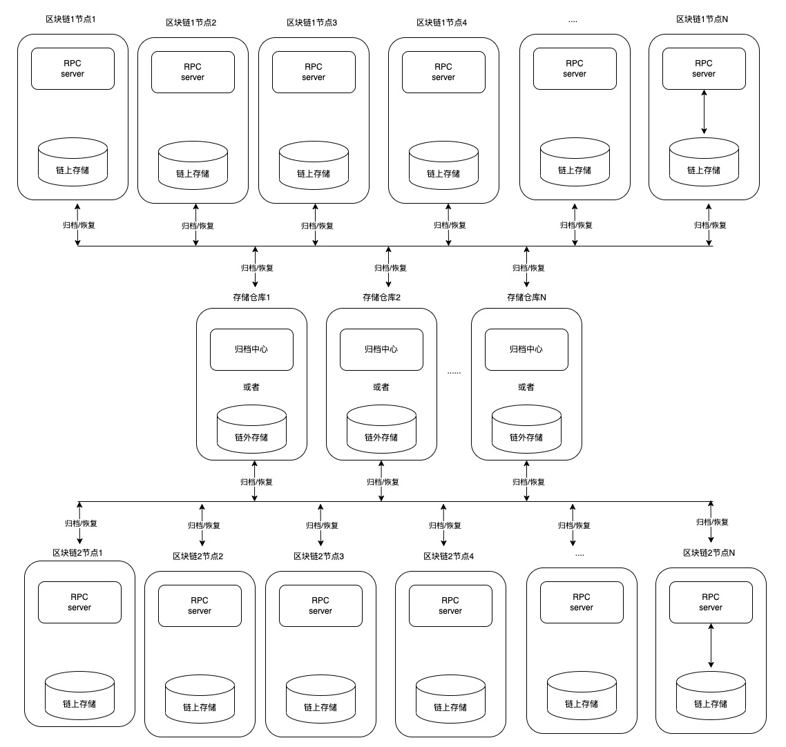 DataStructure-ARCHIVE-store_arch.jpeg