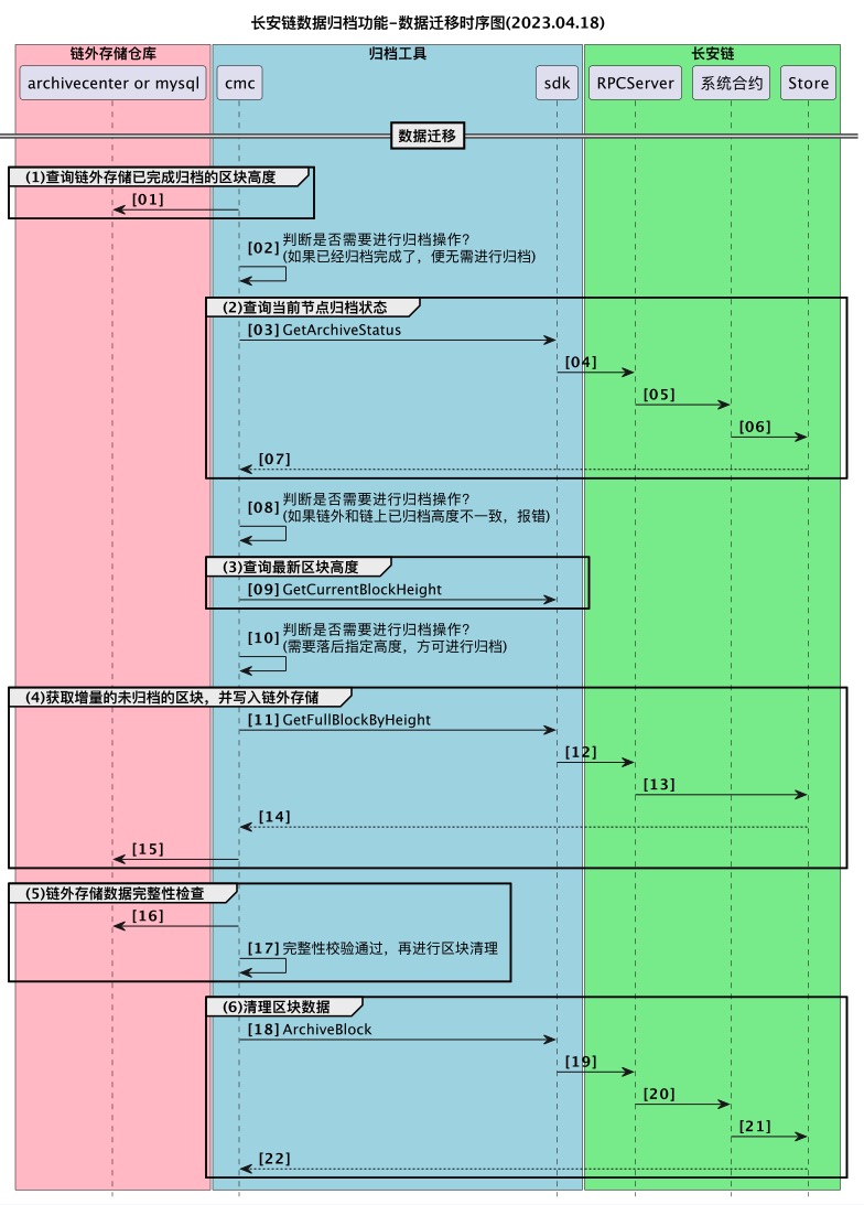 DataStructure-ARCHIVE-timeline_archive.jpeg